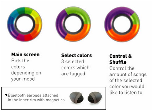 Colorsonic – плейер с цветовым индикатором.