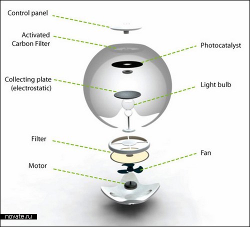 Шары-светильники Air Clean Balls для очистки воздуха