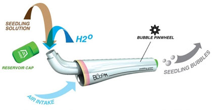 Мыльные пузыри из велосипеда