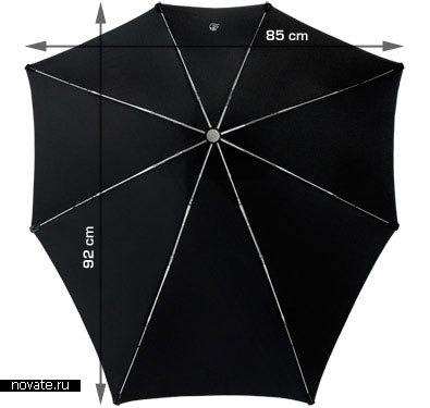 Новый зонт «SENZ»