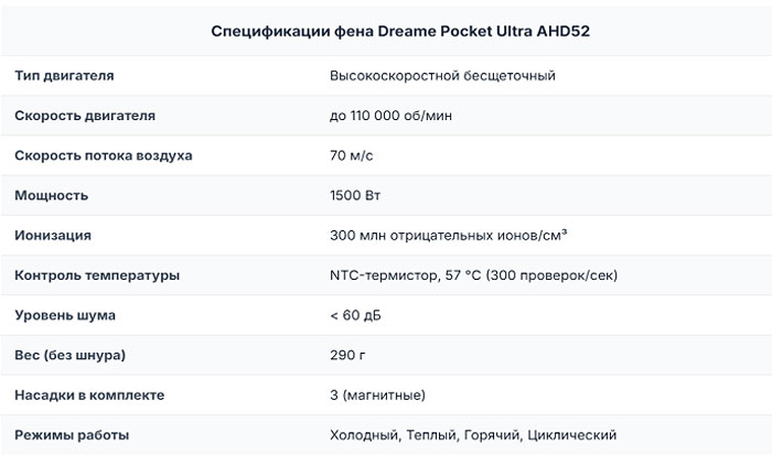 Фен Dreame Pocket Ultra High-Speed Hair Dryer