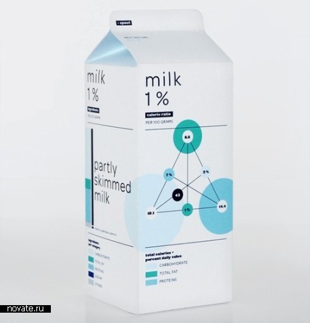 Молоко вдвойне вкусней, если оно в необычной упаковке. Обзор молочных упаковок, часть вторая