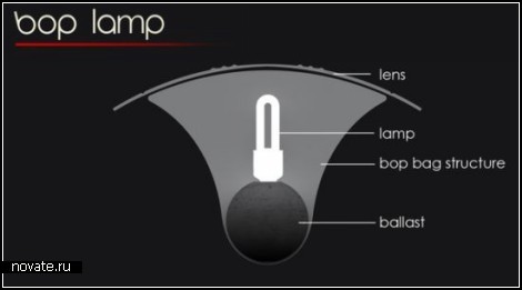 Bop Lamp. Лампа-неваляшка от Baita Bueno