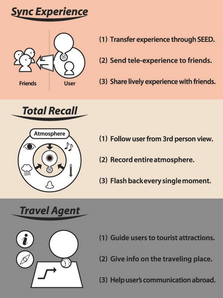 Seed: Total Recall Agent поможет вспомнить путешествие в деталях и поделиться ими с друзьями