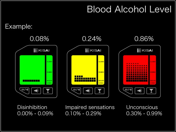 Тест на трезвость на запястье. Alcohol monitoring watch от Tokyoflash