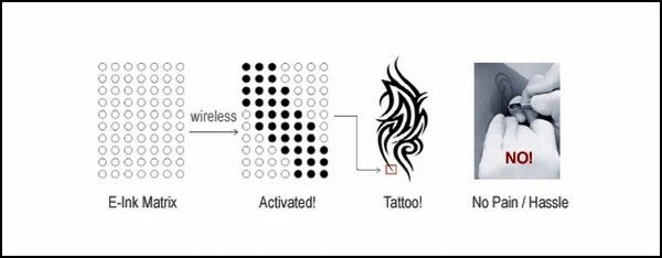 E-Tattoo, татуировка электронными чернилами