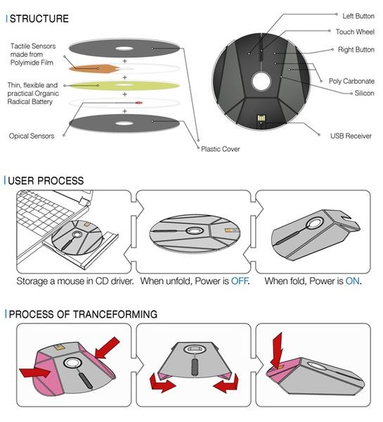 Flat CD Mouse. Плоская и компактная мышка-трансформер