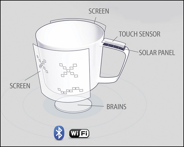 Концептуальная высокотехнологичная *чашка-улыбашка* Smile Cup