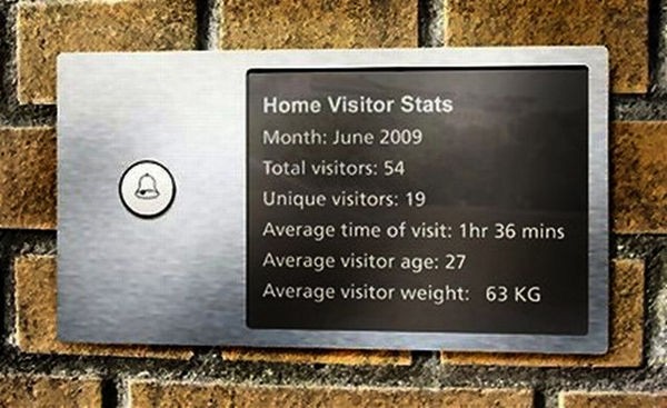 Дверной звонок с дисплеем Visitor Stats