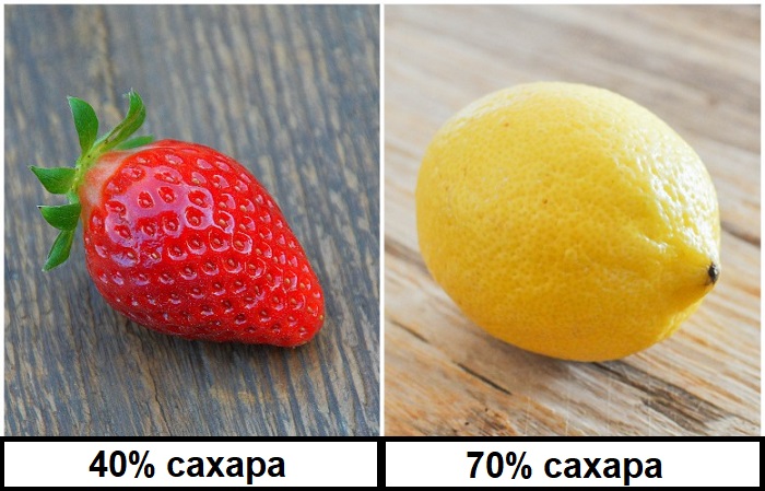 В одной клубнике 40% сахара, а в лимоне - почти вдвое больше