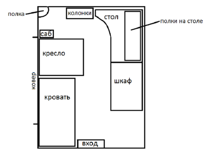 Сделайте схематичный чертеж комнаты в масштабе. / Фото: bolshoyvopros.ru