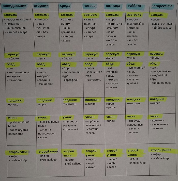 Вариант меню на неделю