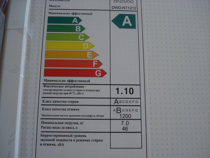 Бытовая техника класса энергопотребления А потребляют меньше электричества. / Фото: fb.ru