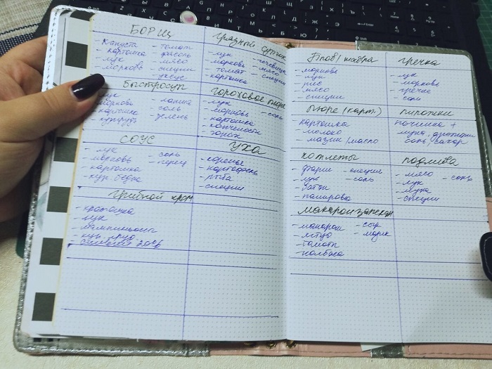 Напишите список блюд и перечень продуктов для них Напишите список блюд и перечень продуктов для них