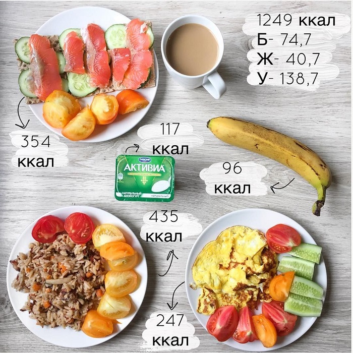 Примерное меню на 1500 ккал в день. / Фото: diets.ru