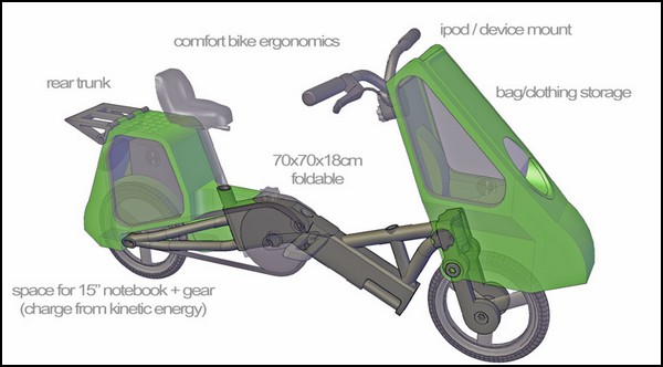 Квадрат скорости: складной скутер Boxycle