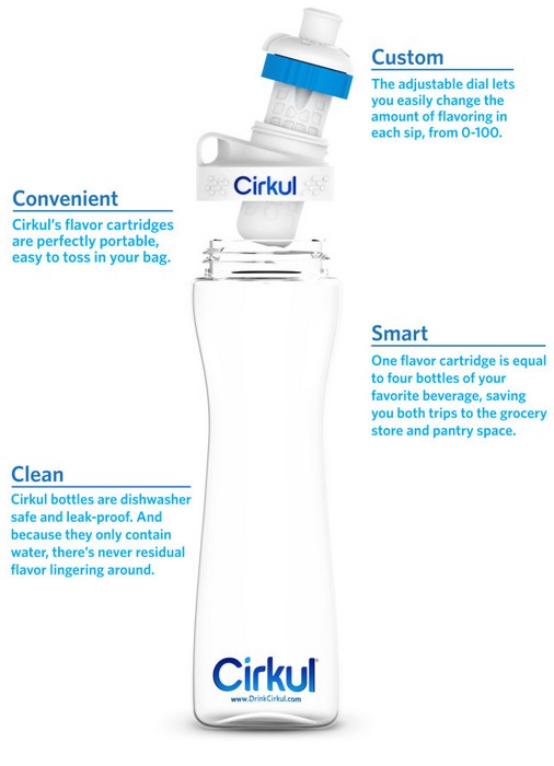Cirkul – бутылка, которая сделают любую воду вкусной. Без сахара