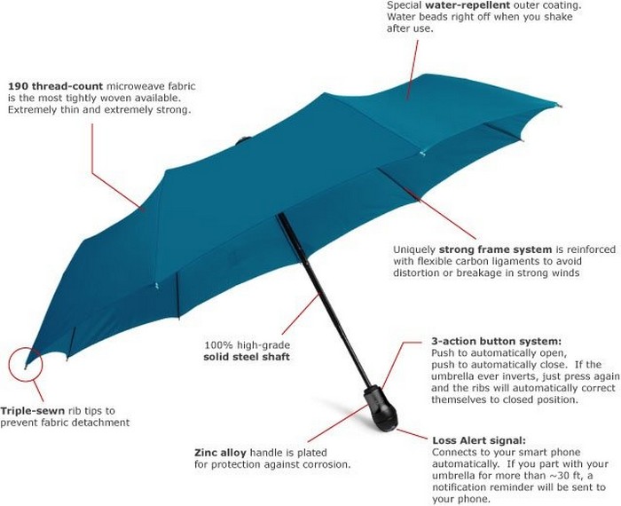 «Незабываемый зонт» Davek Alert