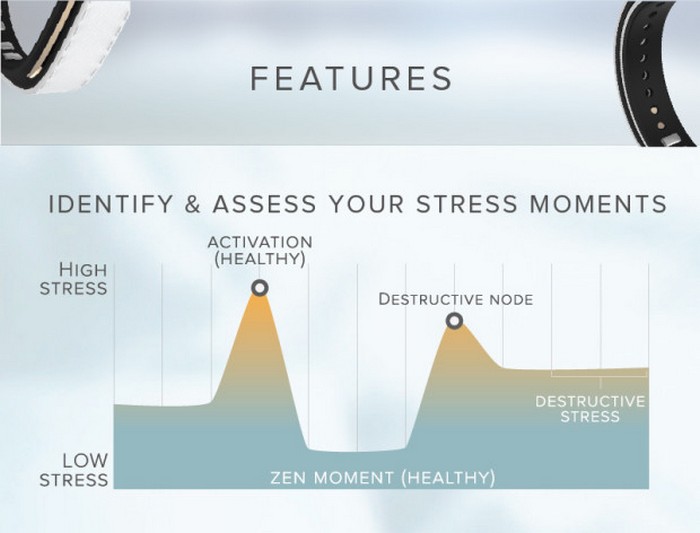 Смарт-браслет Sensmi поможет понять, как побороть стресс
