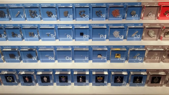 Периодическая система с реальными примерами элементов.