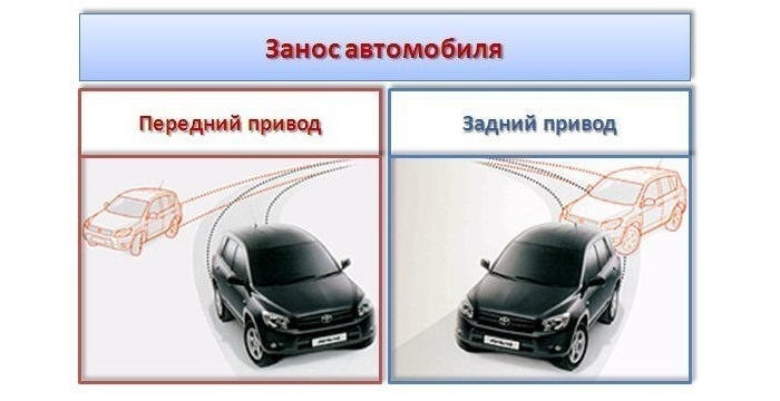 Занос автомобиля с разными типами привода/ Фото: drive2.ru