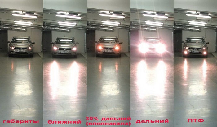 Разные виды автомобильных фар / Фото: prosvetodiod.ru