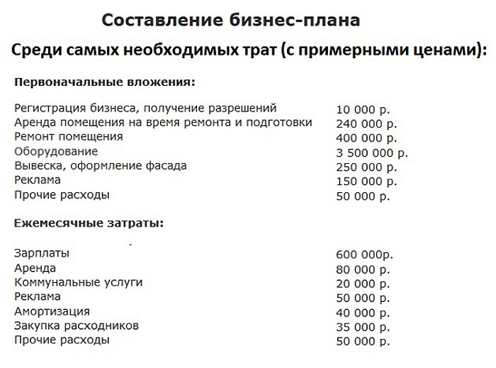 Примерные затраты при открытии и функционировании автосервиса/ Фото: si-tools.ru