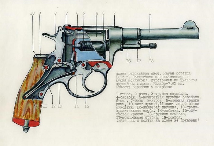 Схема устройства револьвера/ Фото: proguns.ru