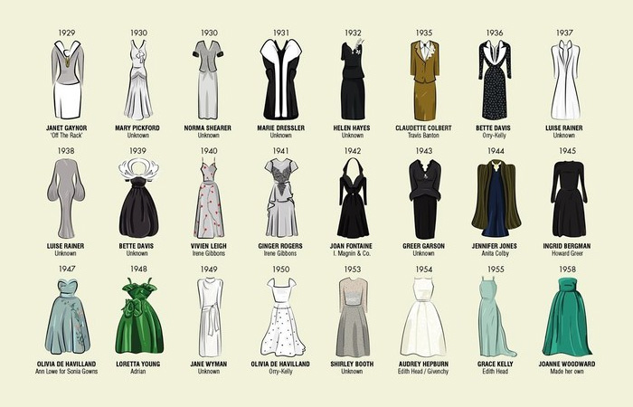 Все платья, в которых  актрисы получали Оскара за лучшую женскую роль с 1929 по 1958 год