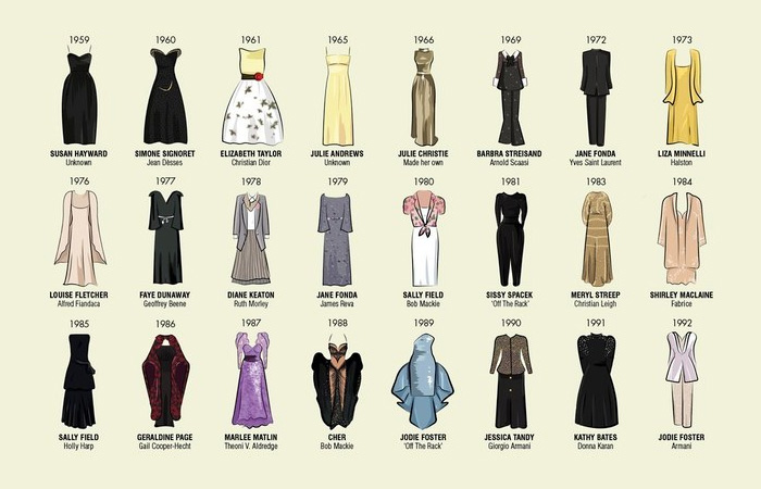 Все платья, в которых  актрисы получали Оскара за лучшую женскую роль с 1959 по 1992 год