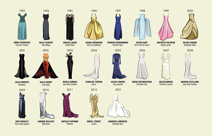 Все платья, в которых  актрисы получали Оскара за лучшую женскую роль с 1993 по 2014 год