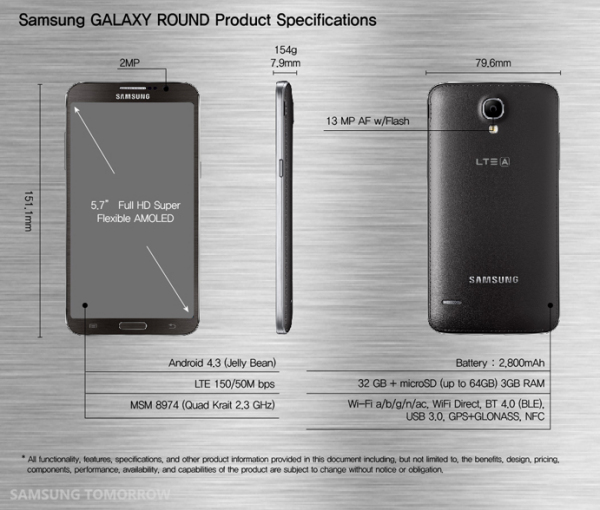 Технические характеристики Samsung Galaxy Round