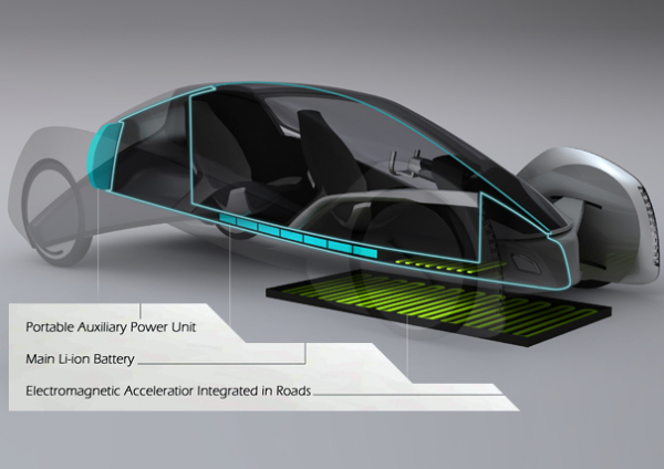 Система дорожных магнитов для передвижения GlideX 2020