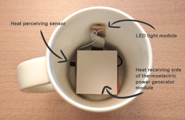 Пробное устройство Smart Mug
