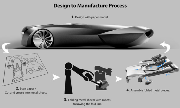 Процесс создания Bentley Tailor Made