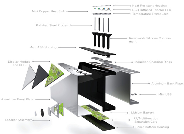 Устройство Electrolux Slice