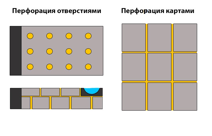 При использовании бетона важна перфорация. ¦Фото: novate.ru.