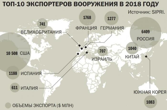 Рыночек поделен, новичкам места нет. |Фото: eurasian-defence.ru.