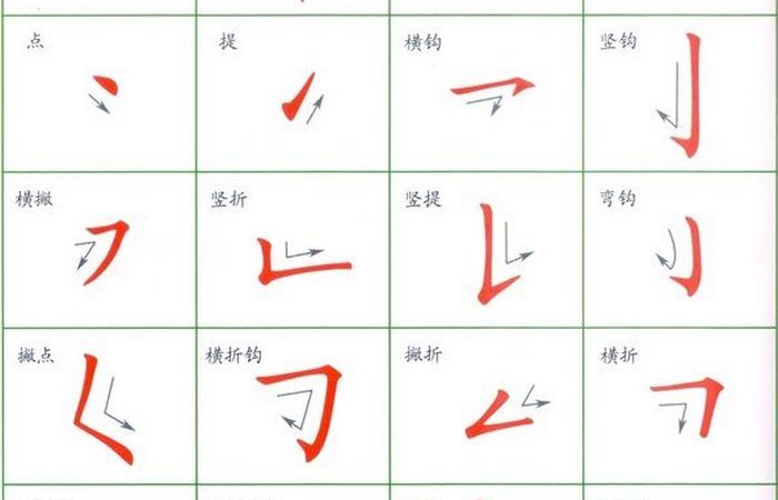 Можно вводить по кодам черточек. Можно вводить по кодам черточек.