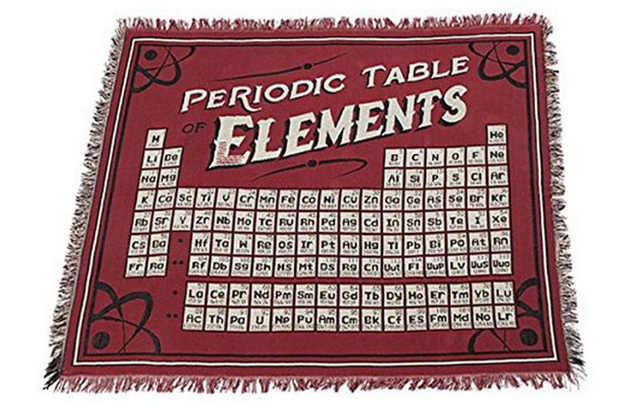 Периодическая таблица химических элементов.