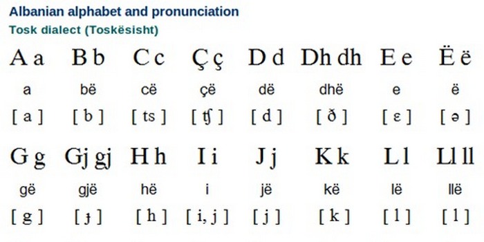 Албанский язык.