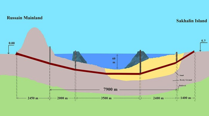 Когда-то на Сахалин хотели построить тоннель. /Фото: wikipedia.org