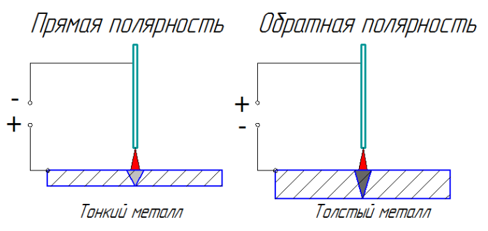 А вот пример правильной схемы. |Фото: mehanik35.ru.