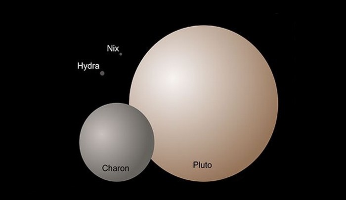 Спутники Плутона.