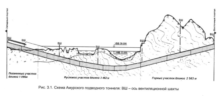 Схема тоннеля. |Фото: transsib.ru.