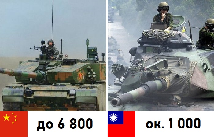 Китай и Тайвань имеют солидное количество танков.