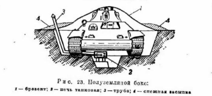 При долгих остановках для танков делали земляные полубоксы с брезентом и печками. /Фото: ya.ru.