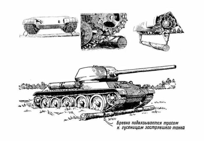 Иллюстрации из советского наставления. ¦Фото: fishki.net.