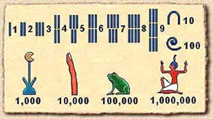 Математика в Древнем Египте.