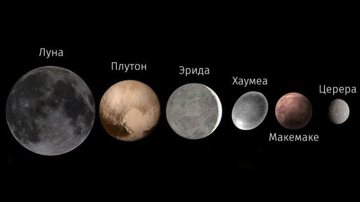 Карликовые планеты Солнечной системы.